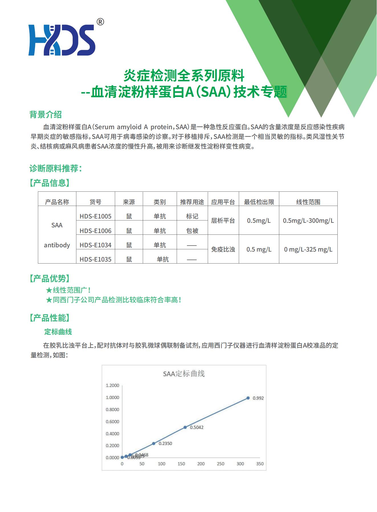 炎症检测全系列原料--血清淀粉样蛋白A（SAA）技术专题V1.0_00.jpg